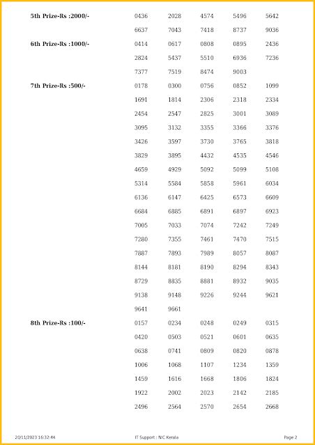 Kerala Lottery result today 20.11.2023 Win Win W 744 lottery result.